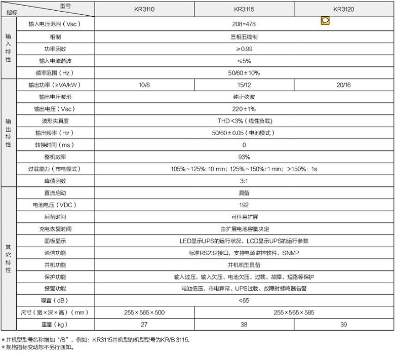 熊猫 KR系列高频三进单出（机架式）(图1)